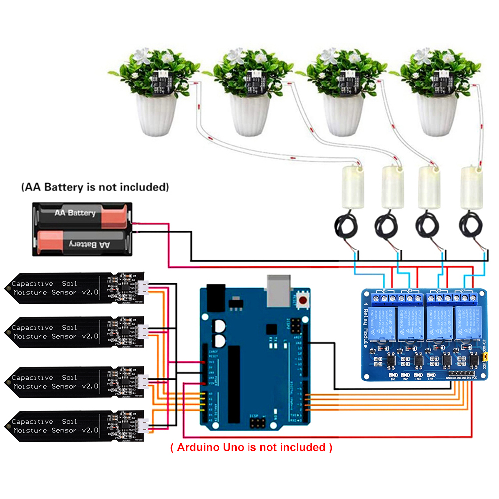 DIY automatyczny system nawadn – Hydration Sensor Skin recenzja i cena