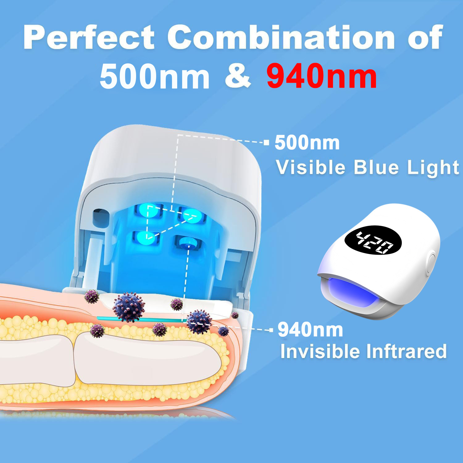 Urządzenie do leczenia grzybic – Galvanic Skin Sensor recenzja i cena